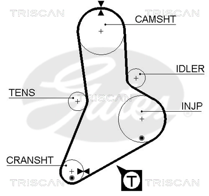 Comprar Kit de distribución Renault Master I T
