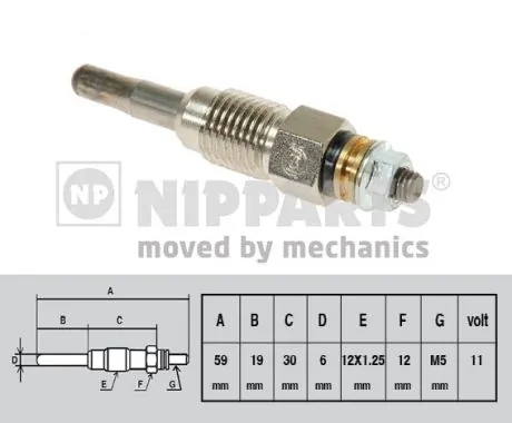 Bujías incandescentes Renault 19 I hatchback (B53, C53) (1988 - 1992) precio, desde 6,85 EUR