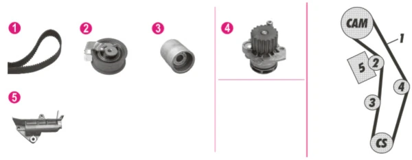 Kit de distribución 530017730 LUK