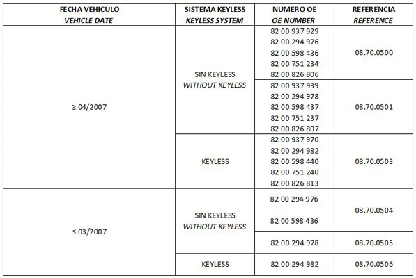 Columna de dirección Renault Clio III hatchback (BR01, CR01) (2005 - 2014) precio, desde 89,25 EUR