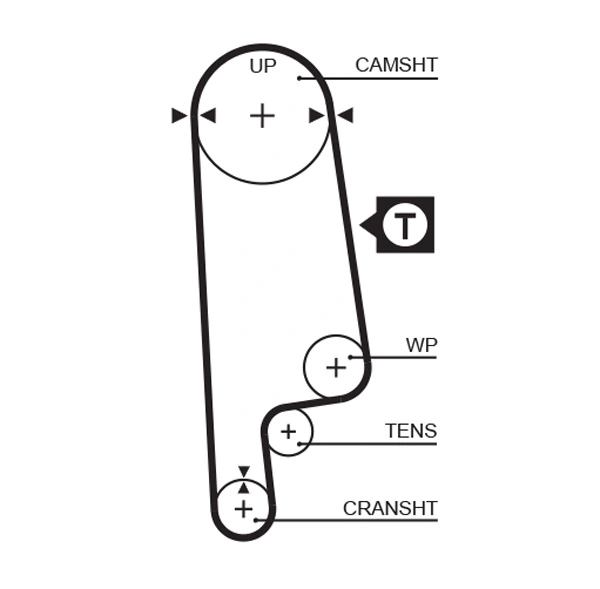 5232XS Gates