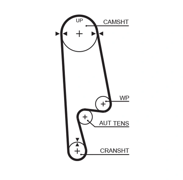 5234XS Gates