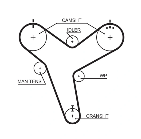 5380XS Gates