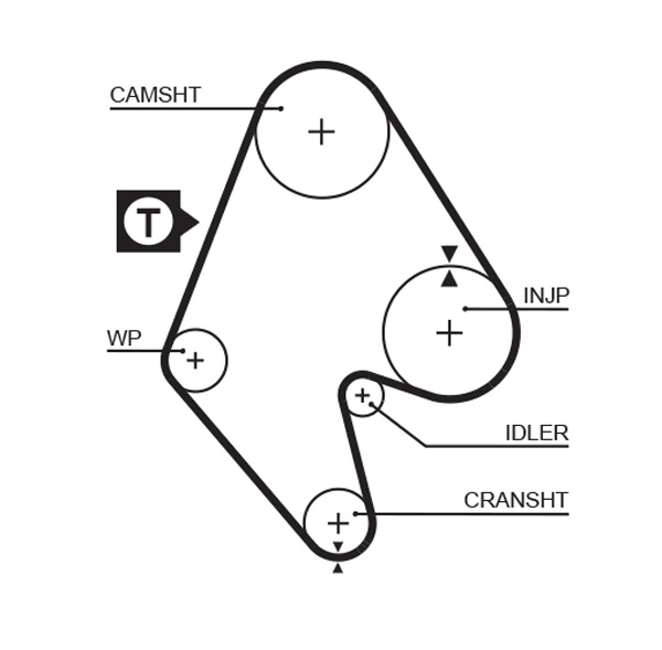 5129 Gates