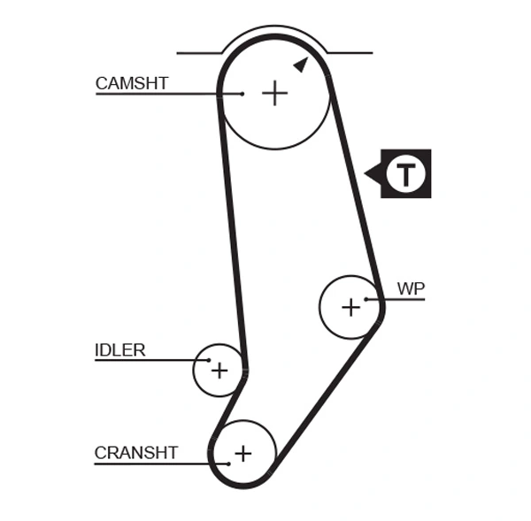 5053 Gates