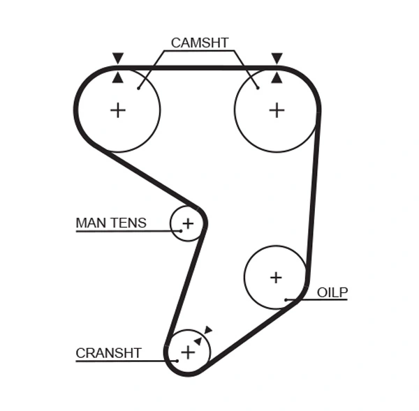5195XS Gates