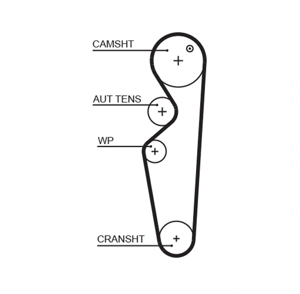 T283 Gates