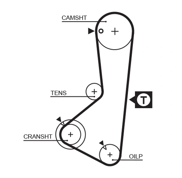5110 Gates