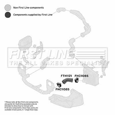 FTH1121 First Line