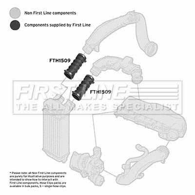 FTH1509 First Line