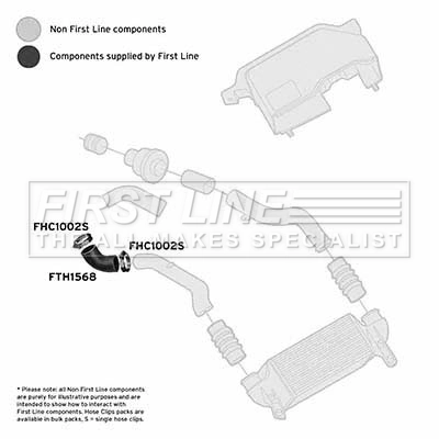 FTH1568 First Line