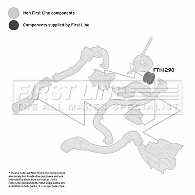 FTH1290 First Line