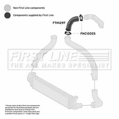 FTH1297 First Line