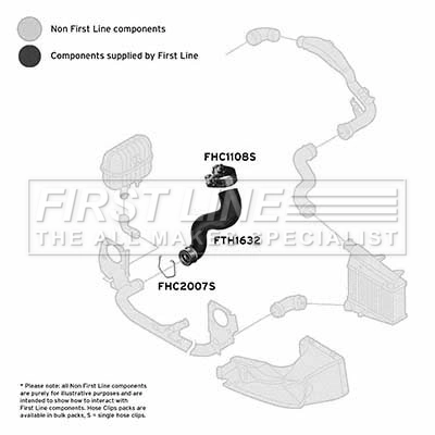 FTH1632 First Line