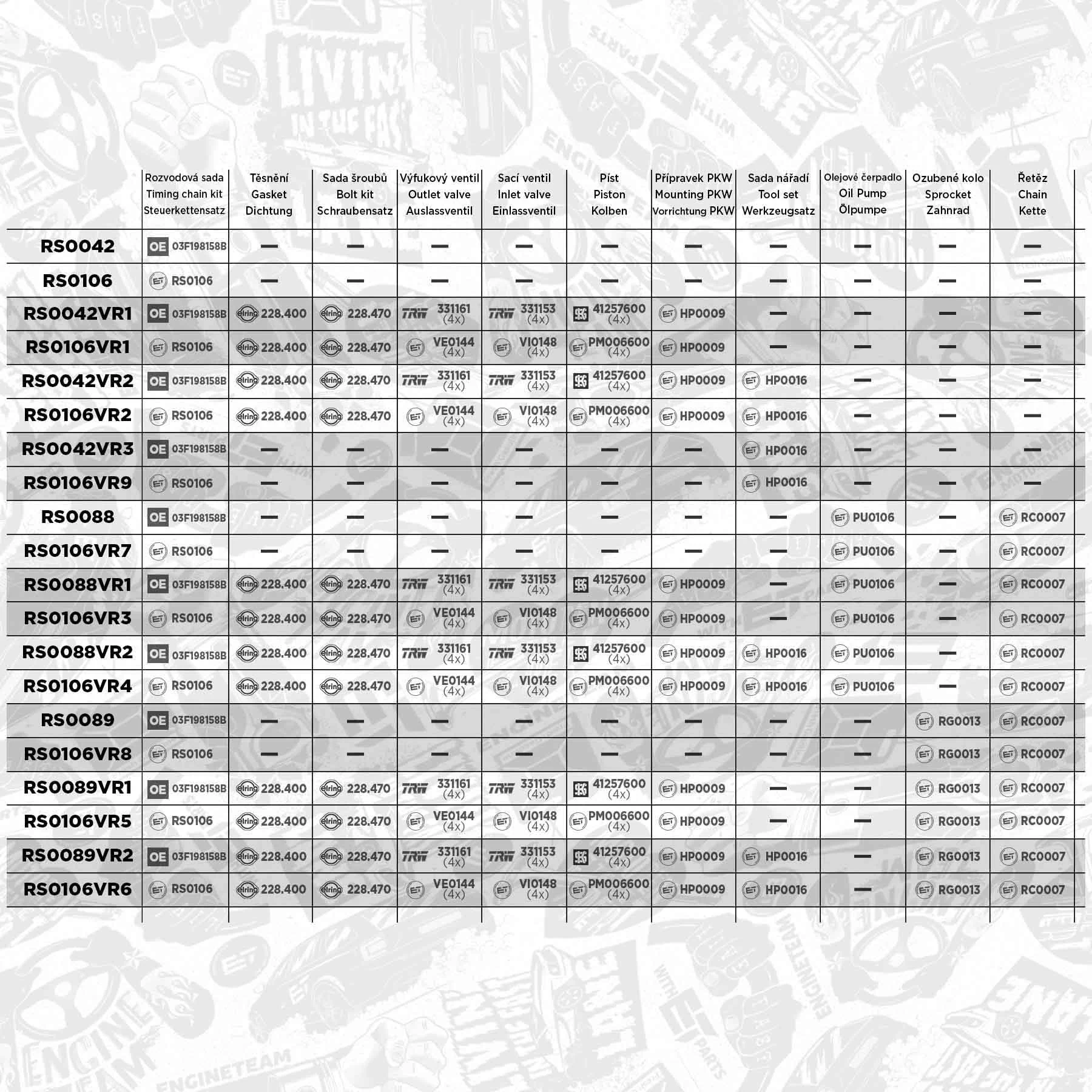 RS0089 ET Engineteam Juego de cadena de distribución