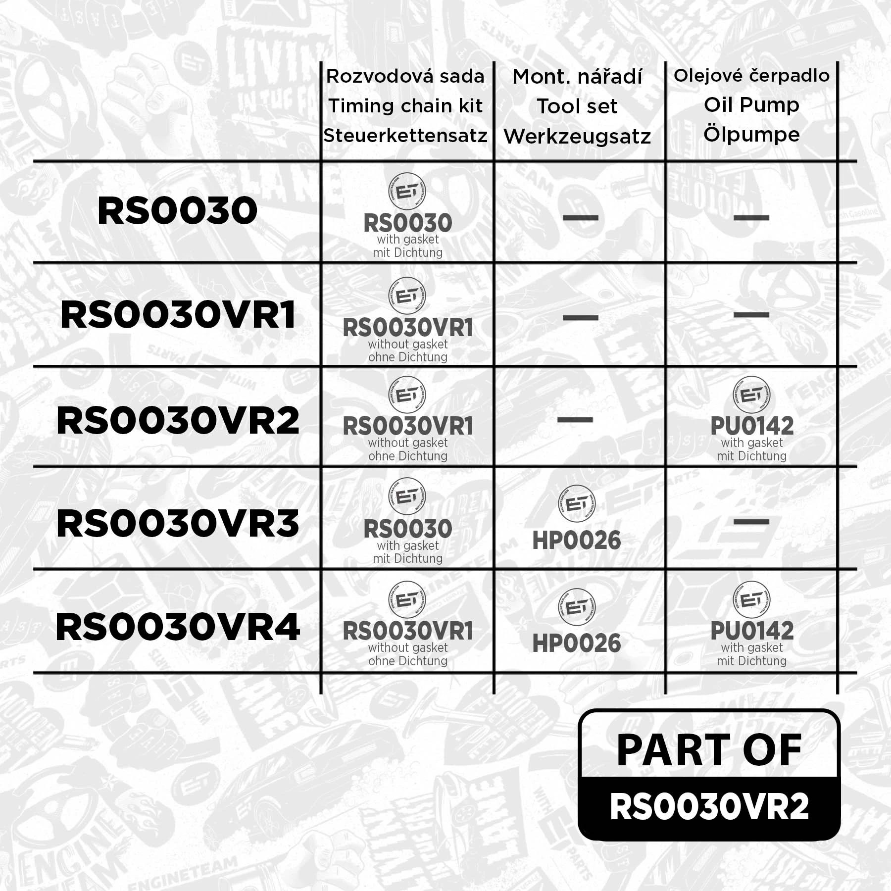 RS0030VR2 ET Engineteam