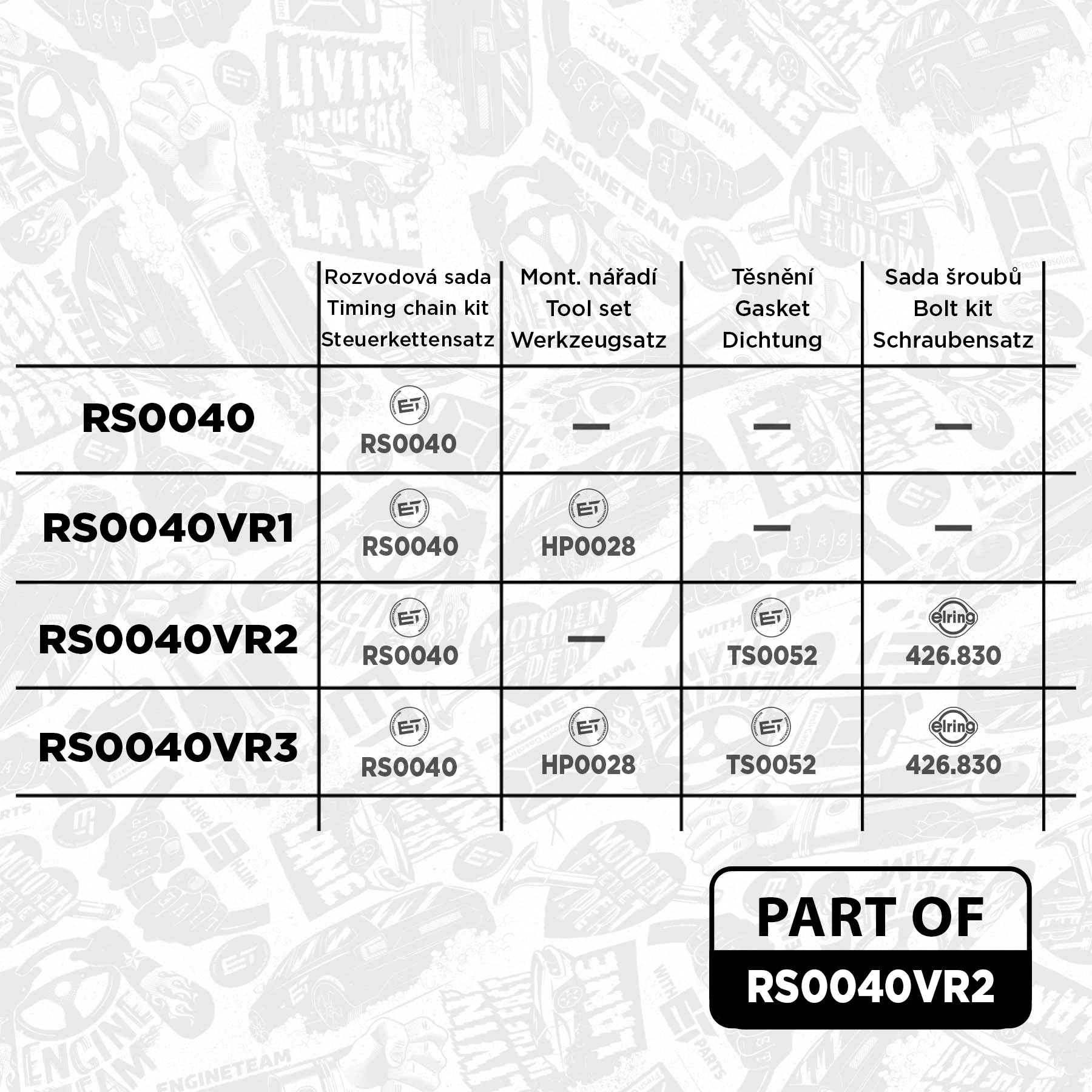 RS0040VR2 ET Engineteam