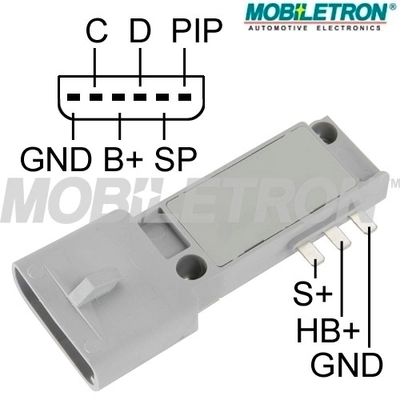 IGF425 Mobiletron