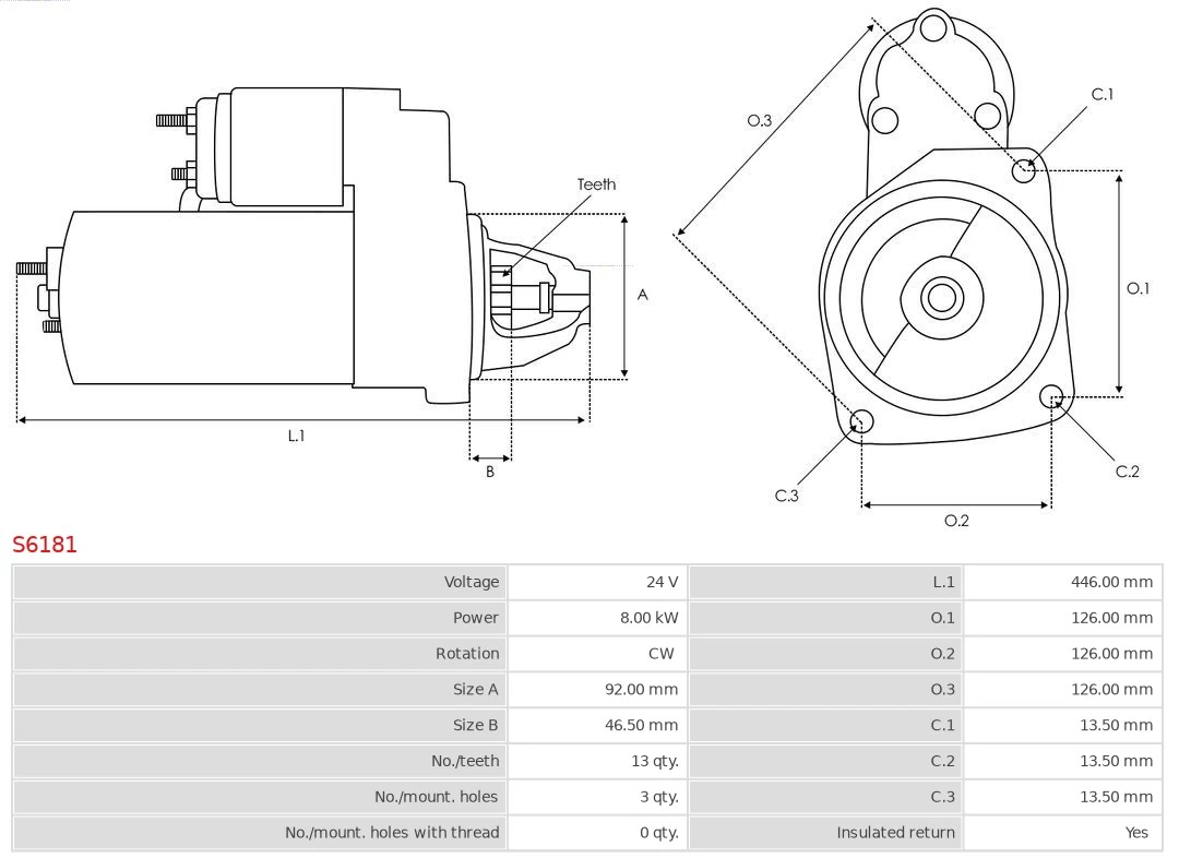 Motor de arranque 2873K414 Perkins