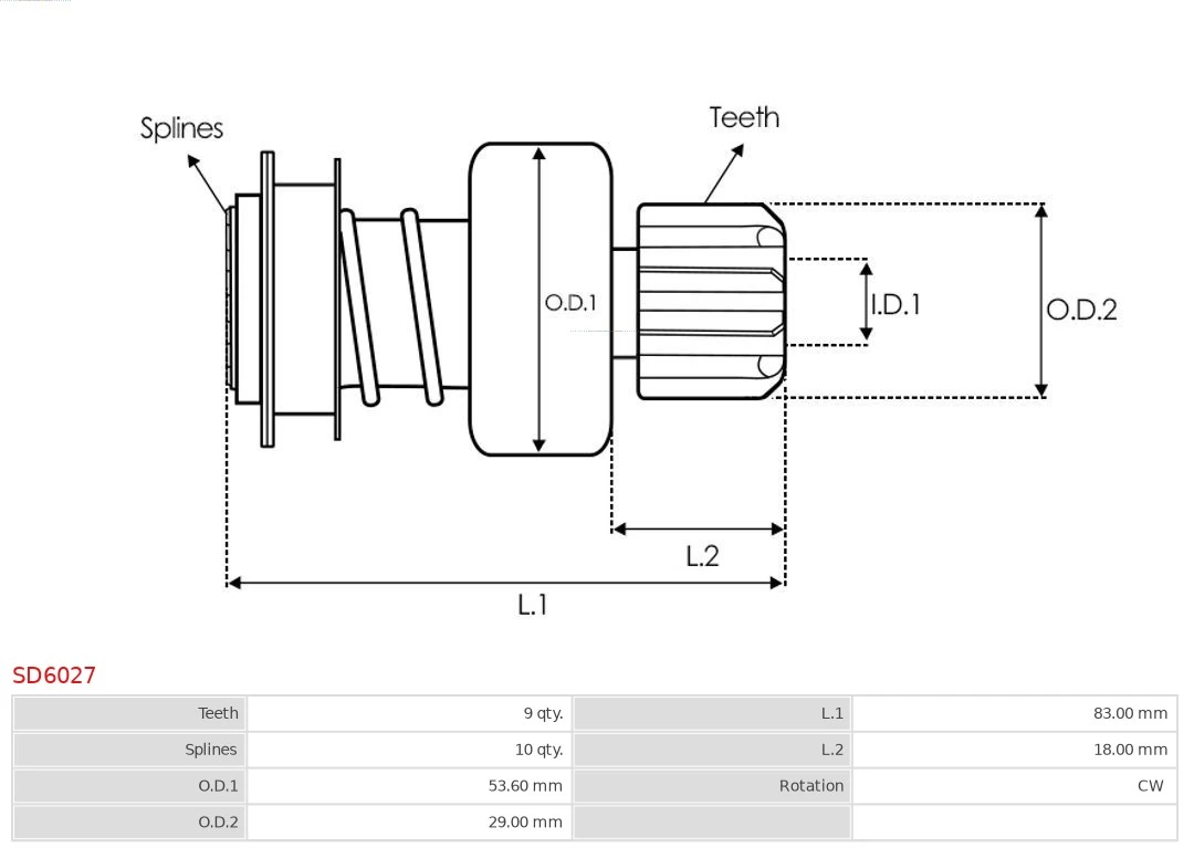 Bendix, motor de arranque Honda Civic 4 ED, EF