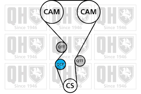 QBK321 QUINTON HAZELL