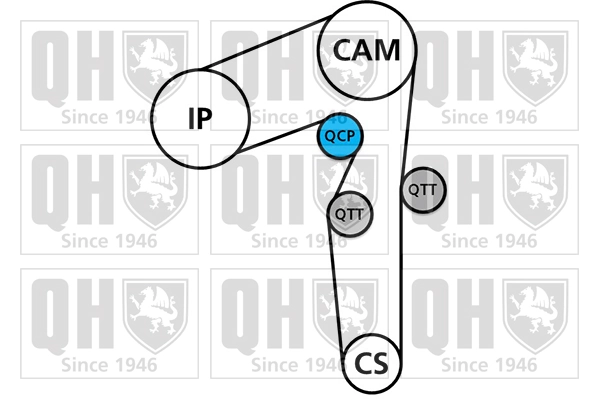 Juego de correas dentadas LUK 530034610 precio, desde 70,07 EUR