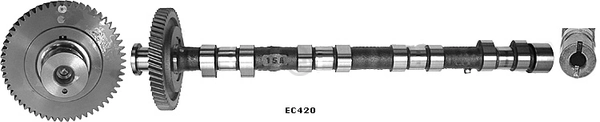 EC420 Eurocams