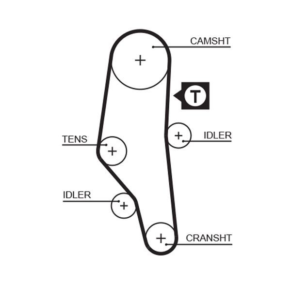 Comprar Kit de distribución BMW 5  E34