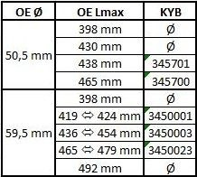 Comprar 345701 Kayaba Amortiguador trasero