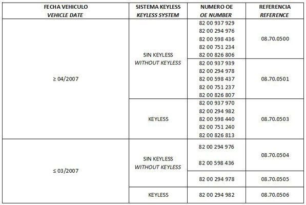 Columna de volante para Renault Clio III BR01, CR01