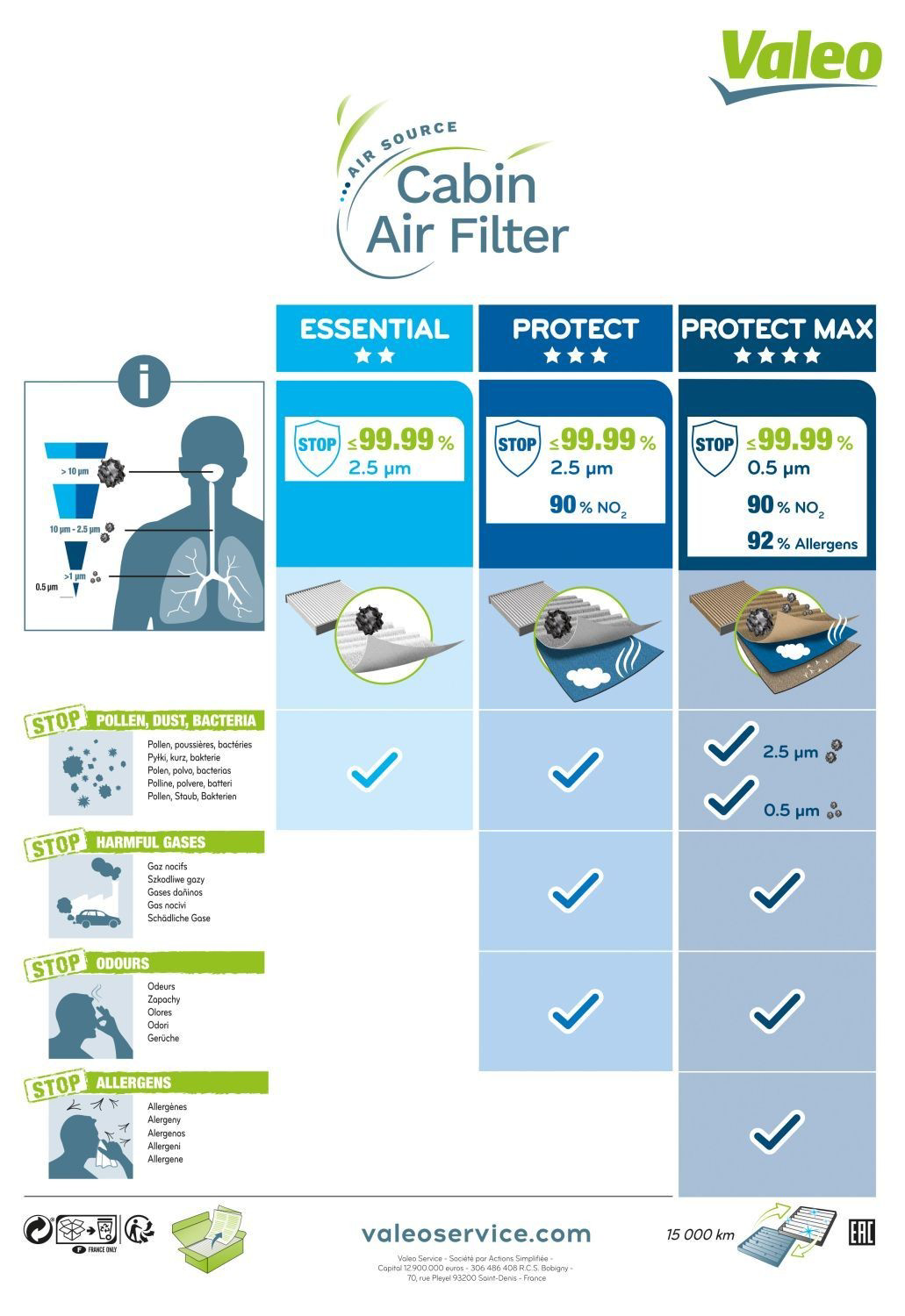 Filtro de habitáculo 715715 VALEO