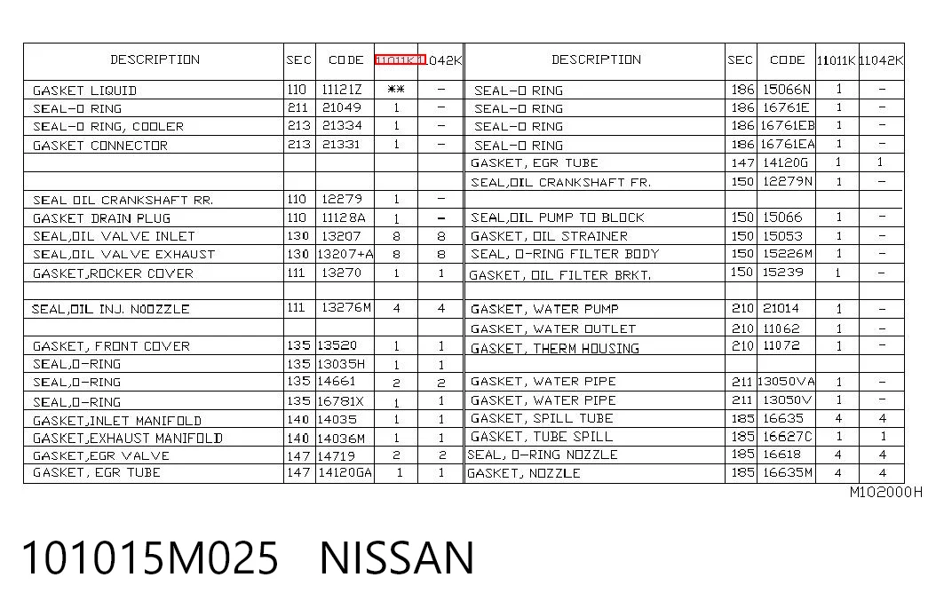 Comprar Juego completo de juntas de motor Nissan X-Trail T30 a bajo precio
