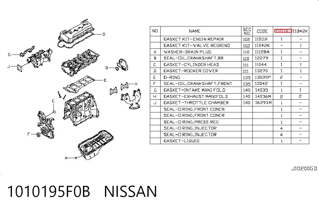Juego juntas motor para Nissan Almera CLASSIC B10RS