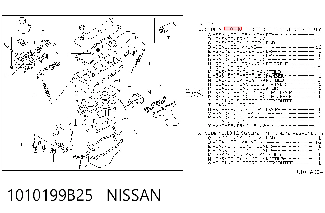 Kit completo de juntas Nissan Micra hatchback (K11) (1992 - 2003) precio, desde 100,73 EUR