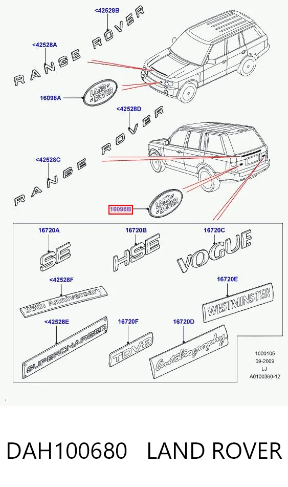 Logo Land Rover Range Rover SPORT I SUV (L320) (2005 - 2013) precio, desde 32,14 EUR