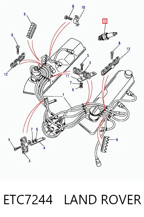 ETC7244 Land Rover