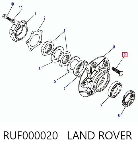 RUF000020 Land Rover