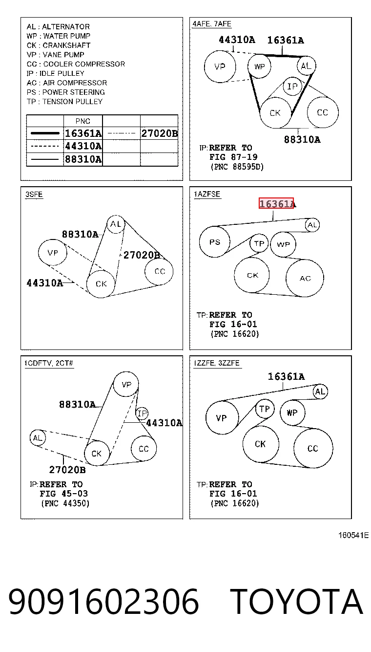 Correa de transmisión trapezoidal Peugeot/Citroen 55562866 precio, desde 20,71 EUR