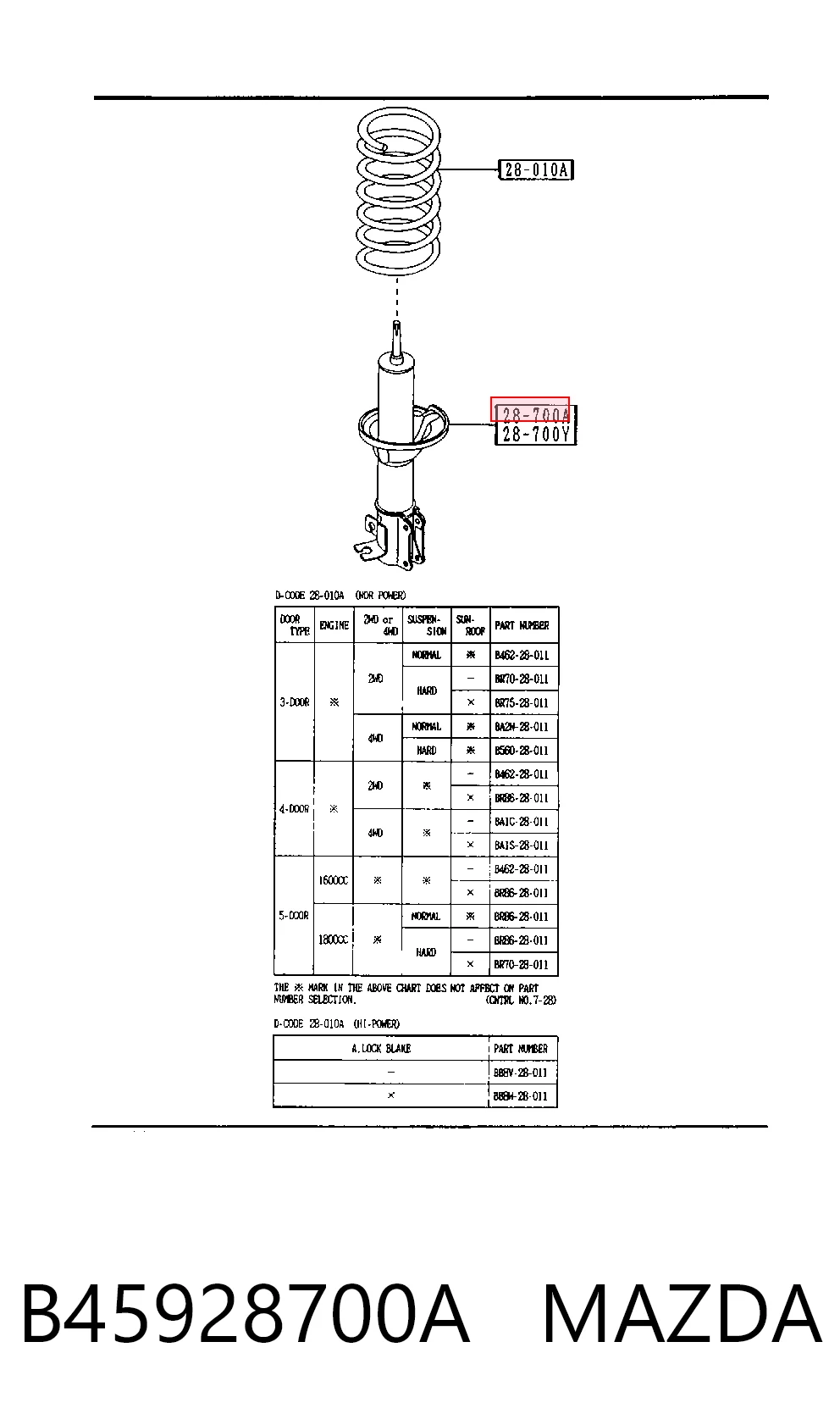 Amortiguador trasero derecho para Mazda 323 IV (BG)