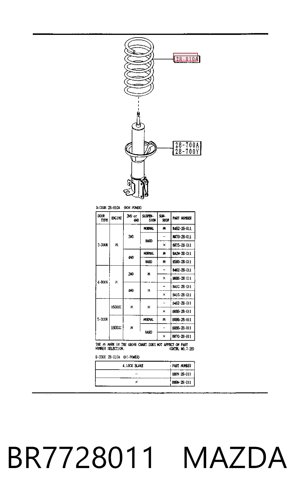 Muelle de suspensión 323 IV hatchback (1989-1994) original desde 34,12 €