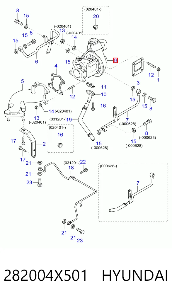 Turbo KIA Carnival III