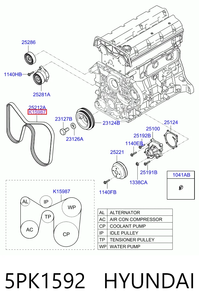 Correa de accesorios 5PK1592 HYUNDAI