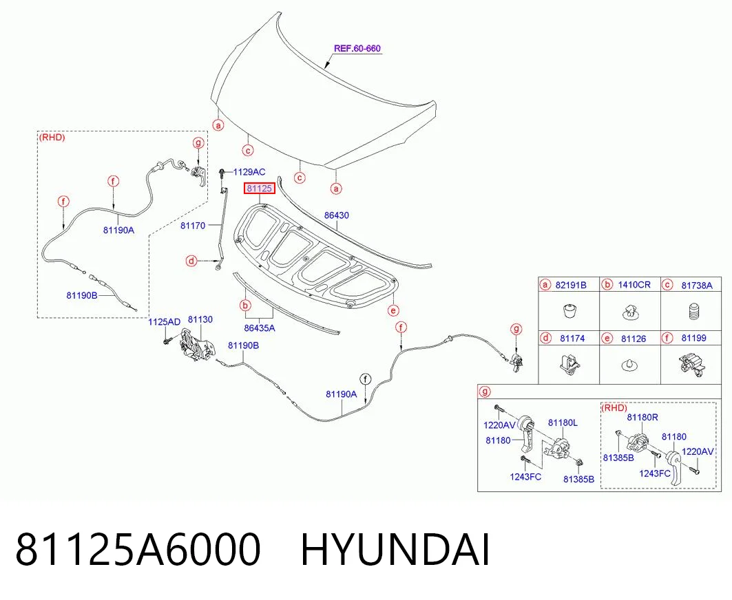 Comprar Aislamiento acústico del capó Hyundai I30  GDH a bajo precio
