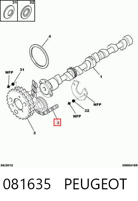 Cadena de distribución Peugeot 205 I hatchback (741A, C) (1983 - 1987) precio, desde 39,17 EUR