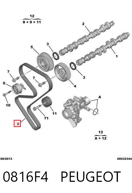 0816F4 Peugeot/Citroen