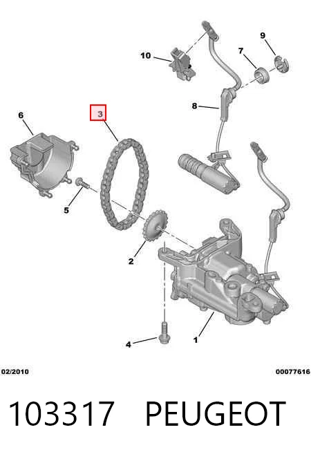 103317 Peugeot/Citroen