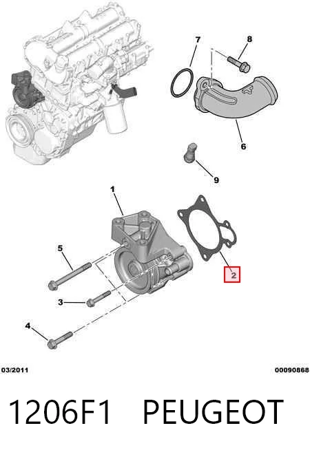 1206F1 Peugeot/Citroen