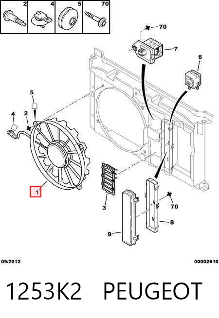 1253K2 Peugeot/Citroen Electroventilador del motor