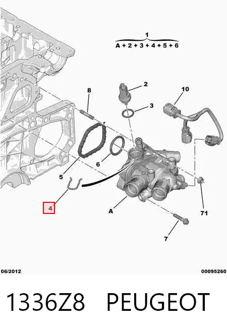 1336Z8 Peugeot/Citroen Caja del termostato