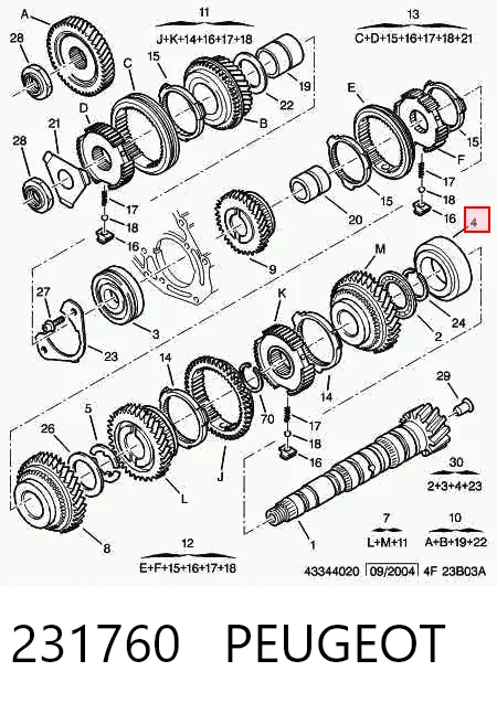 Comprar Rodamiento de la caja de cambios Peugeot Expert  224 a bajo precio